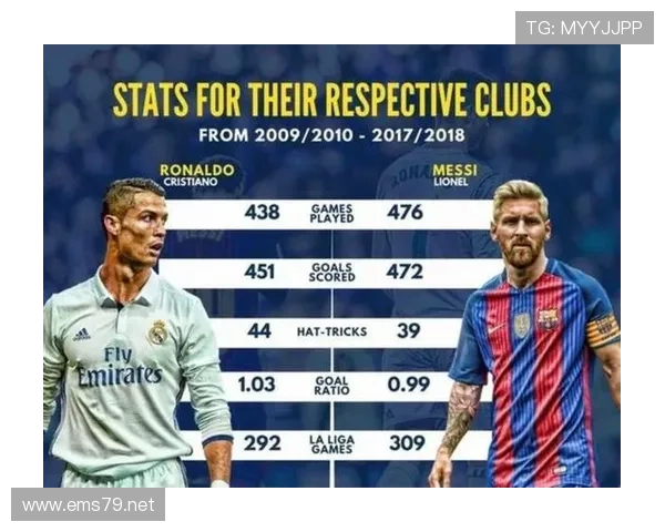 梅西与大罗的传射全能之争:进攻创造与终结方式对比 梅西与大罗的传射全能之争:进攻创造与终结方式对比