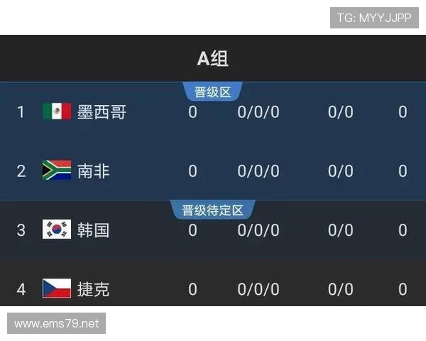 南非队冲击2026世界杯:出线前景与挑战分析 南非队冲击2026世界杯:出线前景与挑战分析