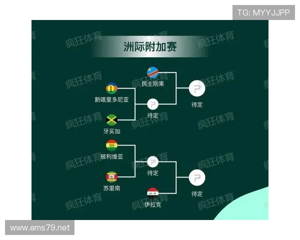 2026世界杯12组赛制为何最终确定 2026世界杯12组赛制为何最终确定