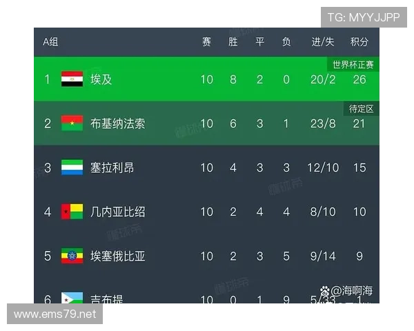 2026世界杯加纳晋级32强:非洲球队继续冲击淘汰赛 2026世界杯加纳晋级32强:非洲球队继续冲击淘汰赛